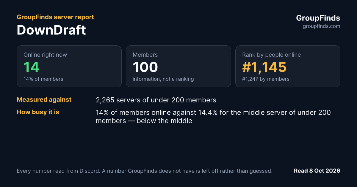 DownDraft's GroupFinds server report