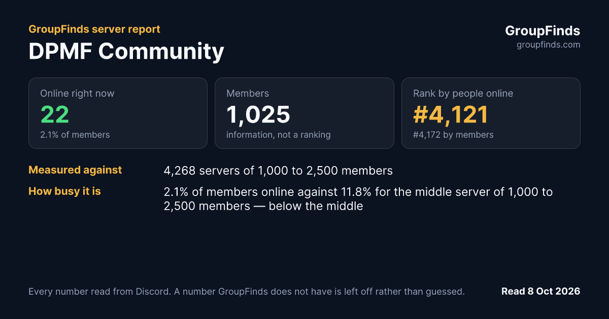 DPMF Community's GroupFinds server report