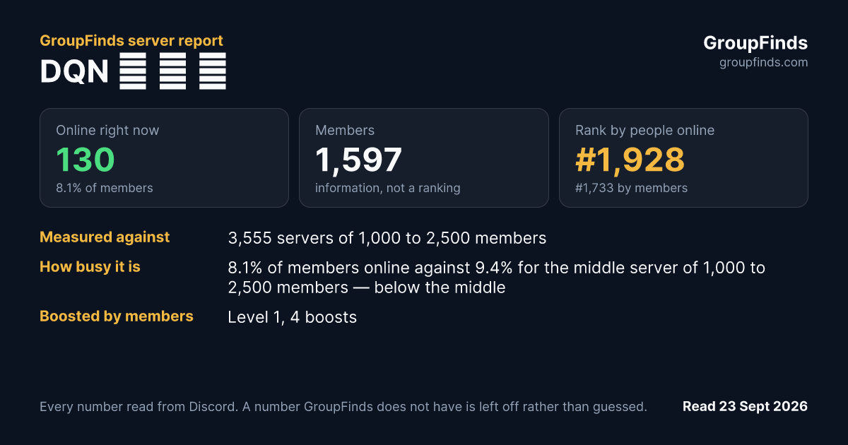 DQN ▶ ⏺ ⏸'s GroupFinds server report