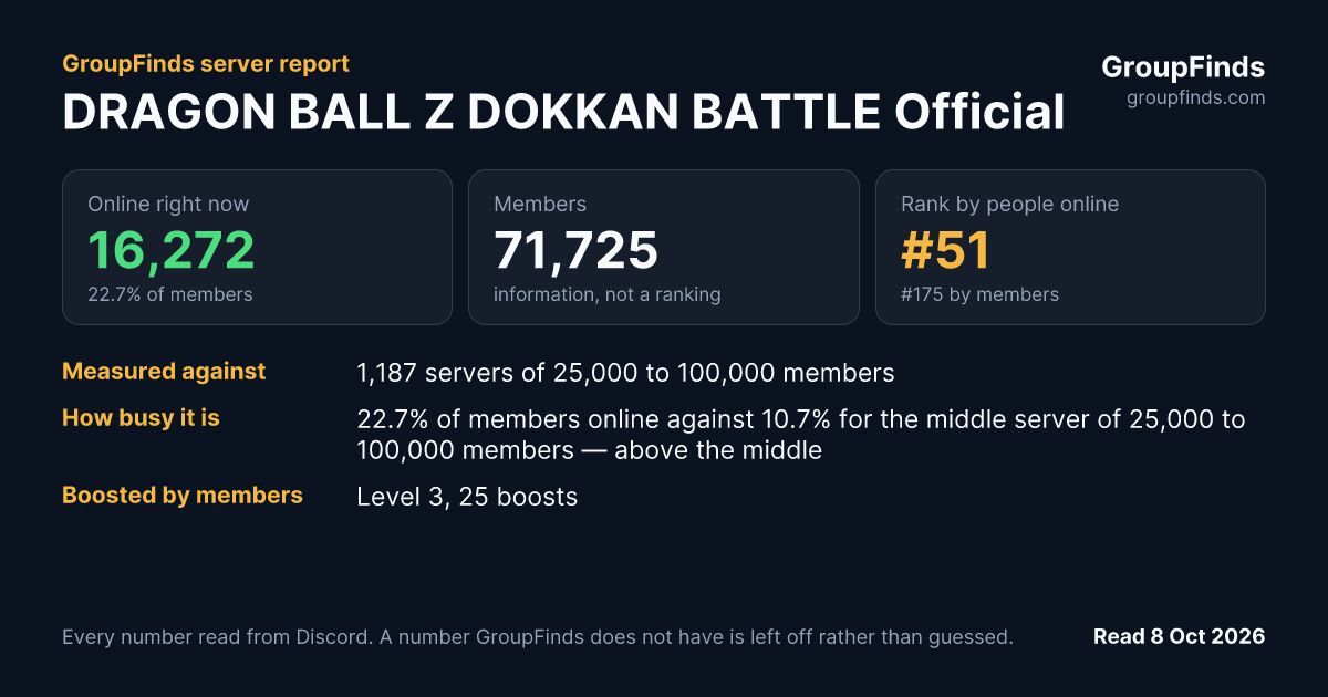 DRAGON BALL Z DOKKAN BATTLE Official's GroupFinds server report