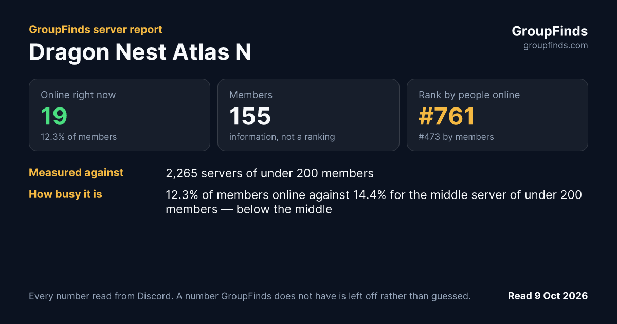 Dragon Nest Atlas N's GroupFinds server report