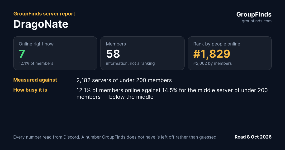 DragoNate's GroupFinds server report