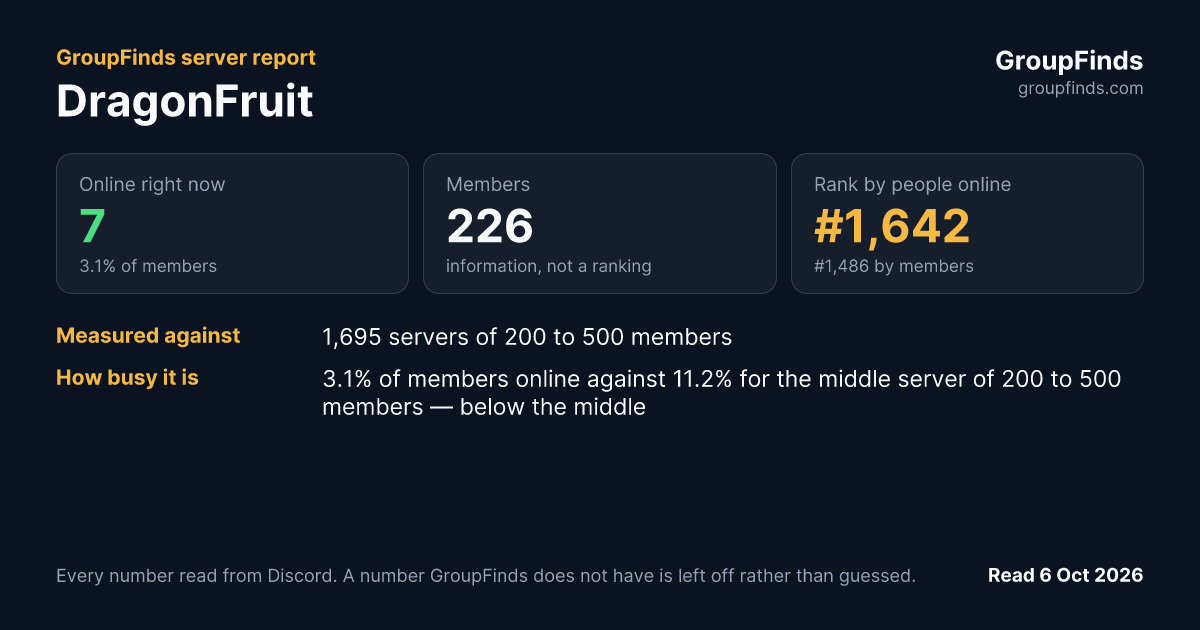 DragonFruit's GroupFinds server report