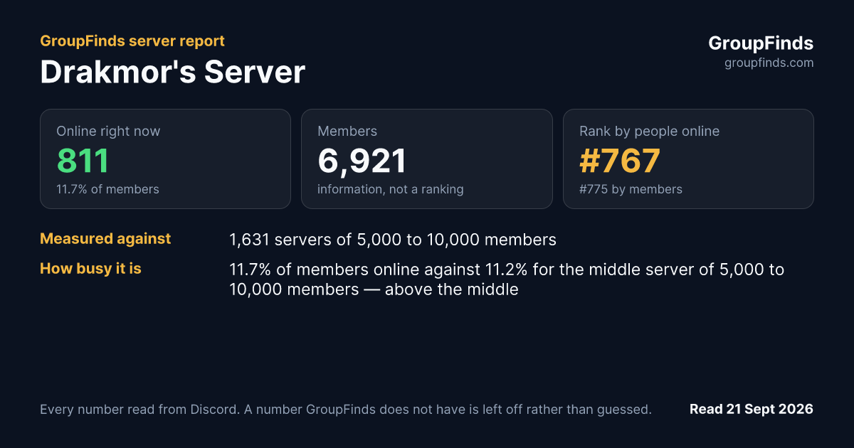 Drakmor's Server's GroupFinds server report