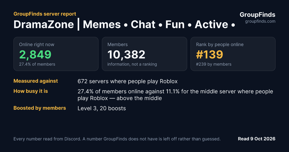 DramaZone | Memes • Chat • Fun • Active • Tag • Emotes's GroupFinds server report