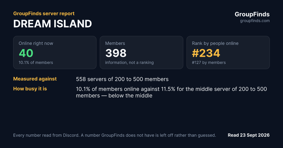 DREAM ISLAND's GroupFinds server report