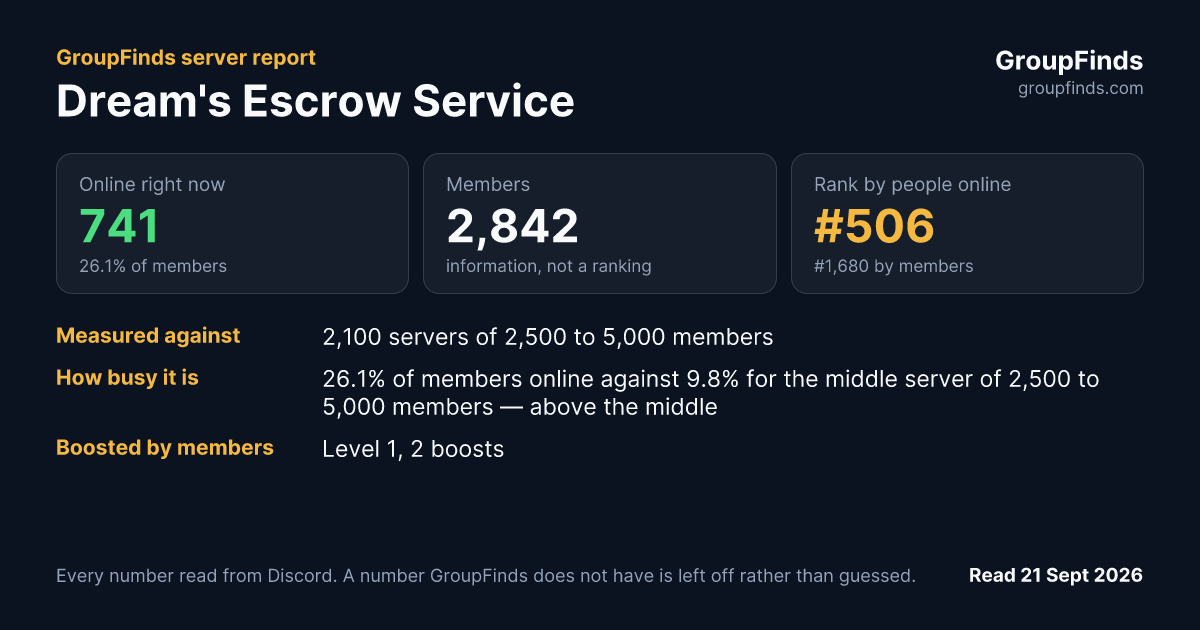 Dream's Escrow Service's GroupFinds server report