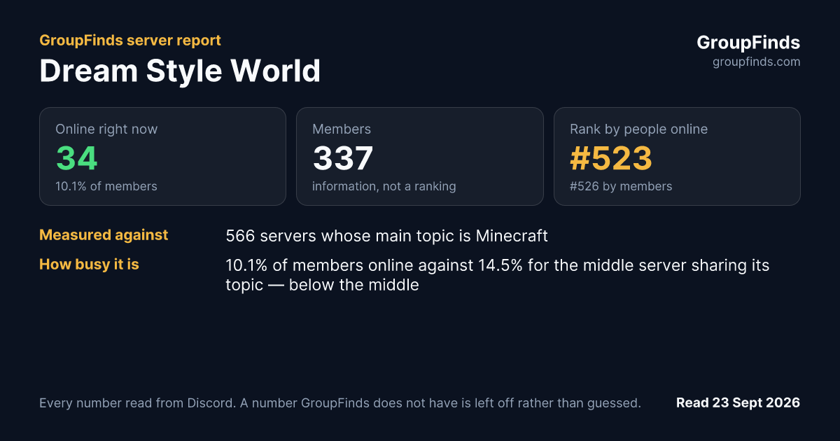 Dream Style World's GroupFinds server report