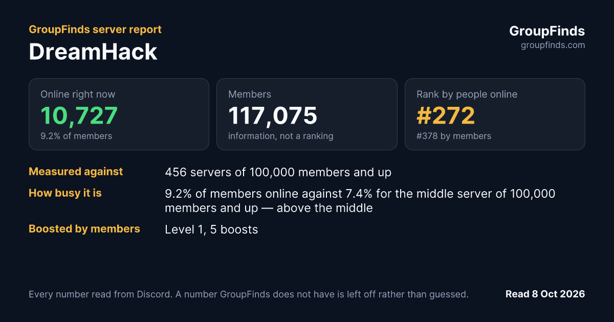 DreamHack's GroupFinds server report