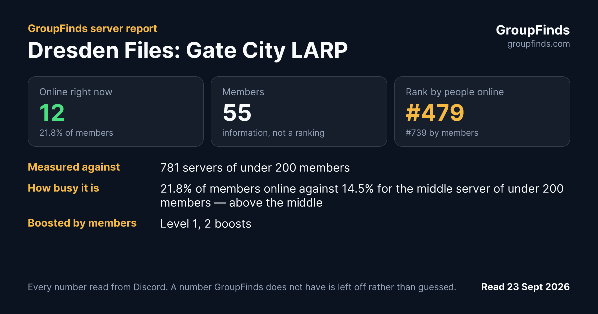 Dresden Files: Gate City LARP's GroupFinds server report
