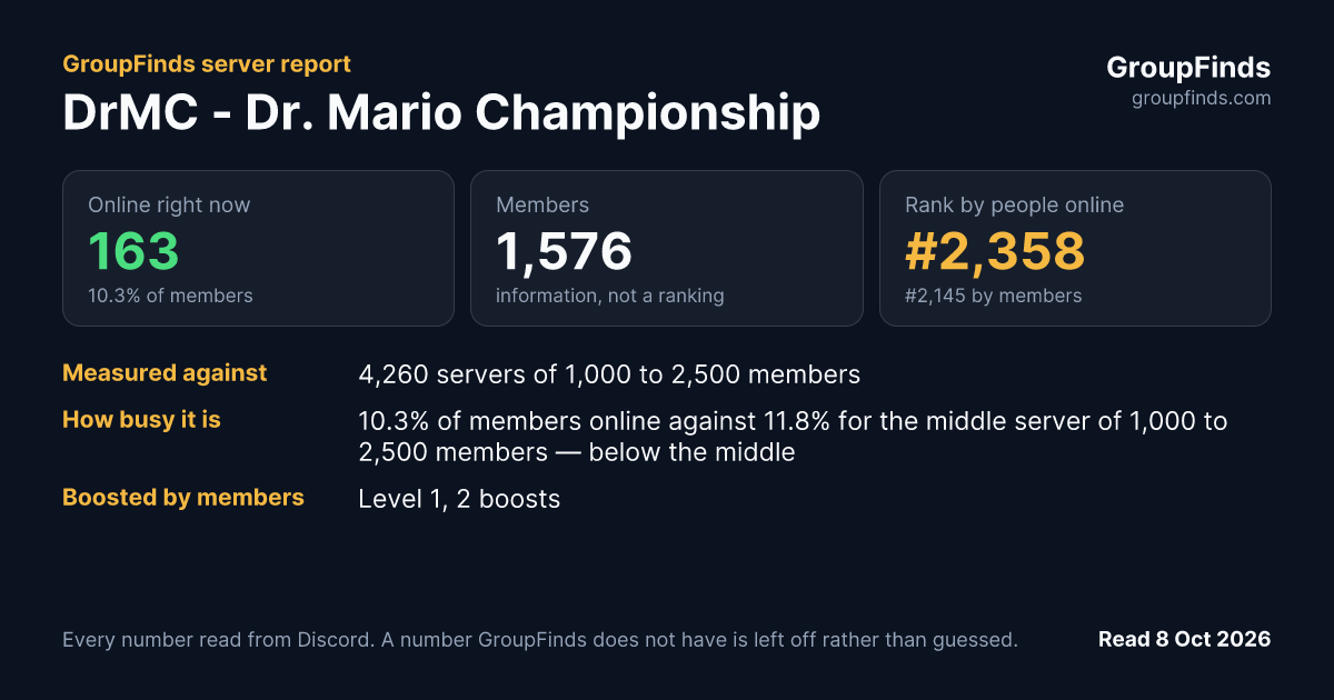 DrMC - Dr. Mario Championship's GroupFinds server report