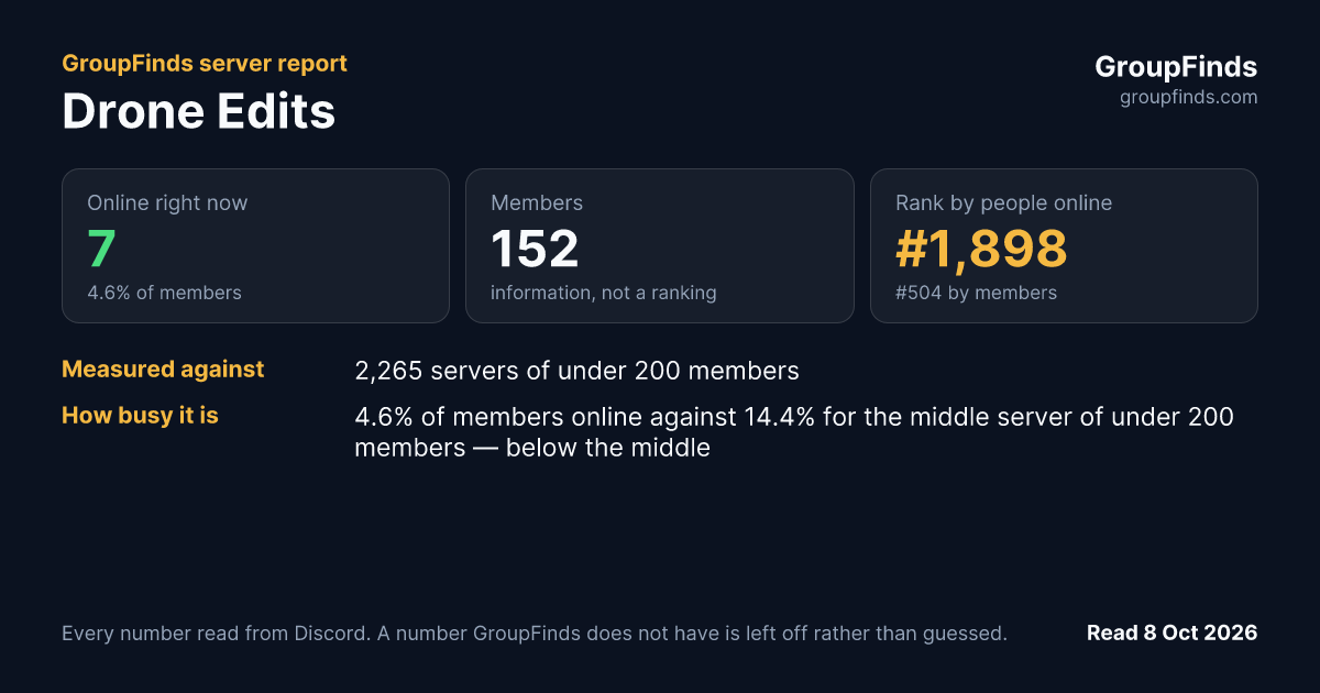 Drone Edits's GroupFinds server report