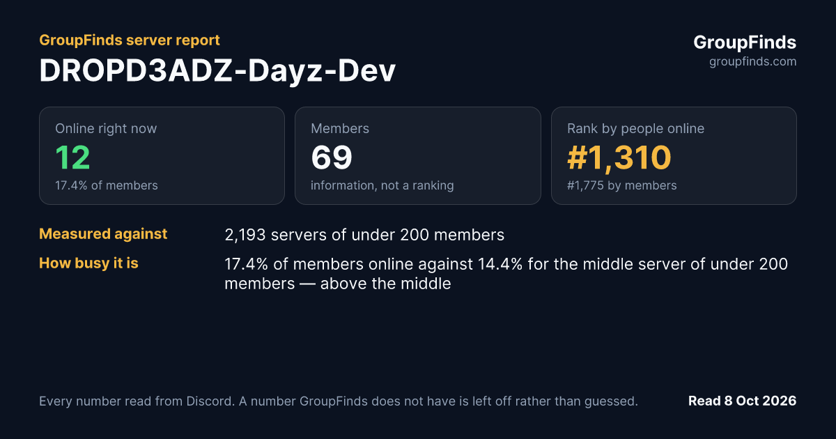 DROPD3ADZ-Dayz-Dev's GroupFinds server report