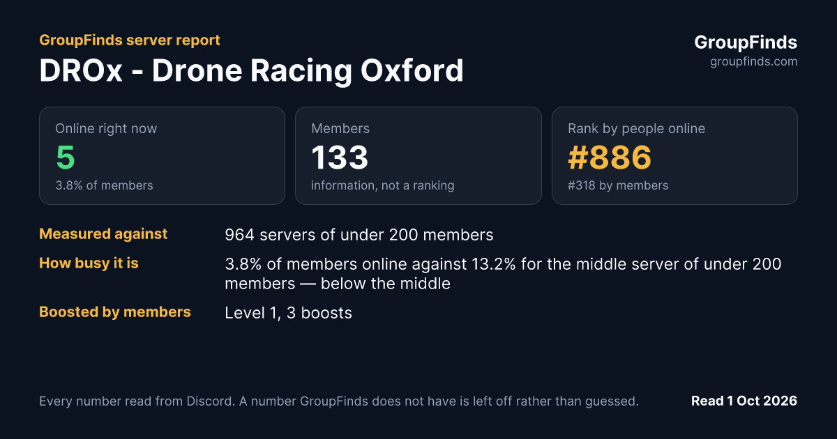 DROx - Drone Racing Oxford's GroupFinds server report