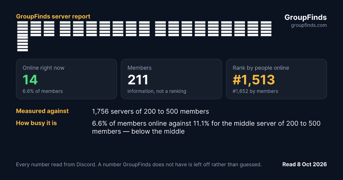 𝐃𝐫𝐰 𝐌𝐨𝐝𝐝𝐢𝐧𝐠 𝐂𝐨𝐦𝐦𝐮𝐧𝐢𝐭𝐲🚜's GroupFinds server report