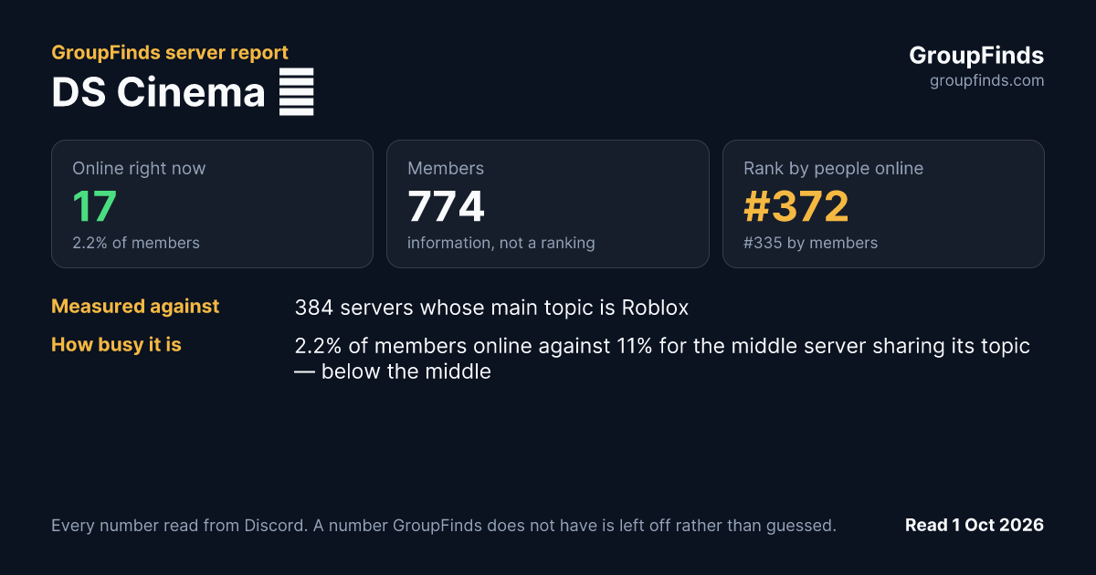 DS Cinema 🎥's GroupFinds server report