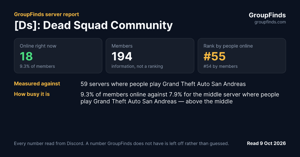 [Ds]: Dead Squad Community's GroupFinds server report