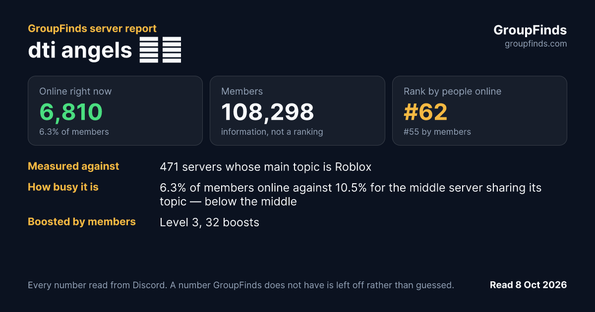 dti angels ౨ৎ's GroupFinds server report