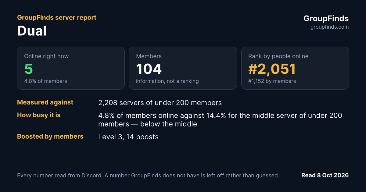 Dual's GroupFinds server report