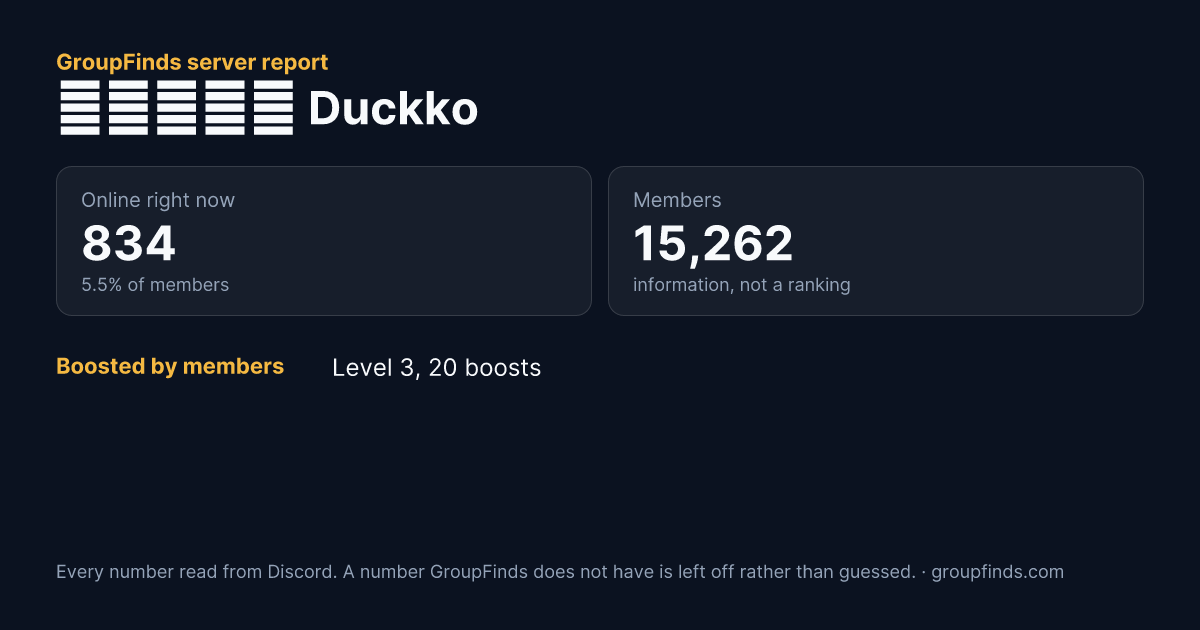 덕질코리아 Duckko's GroupFinds server report