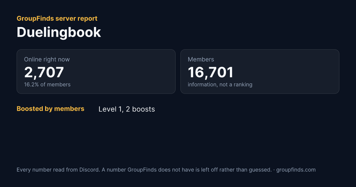 Duelingbook's GroupFinds server report