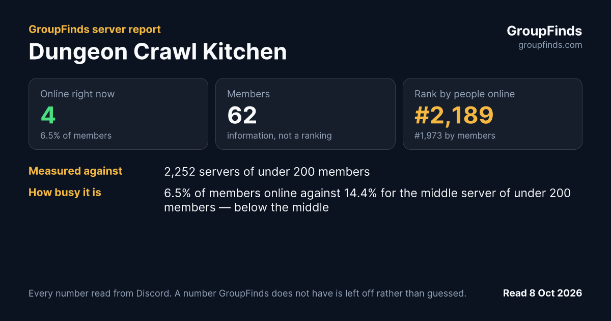 Dungeon Crawl Kitchen's GroupFinds server report