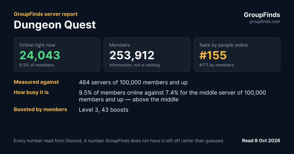 Dungeon Quest's GroupFinds server report