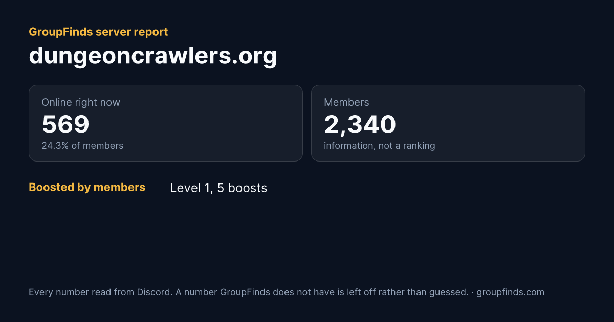 dungeoncrawlers.org's GroupFinds server report