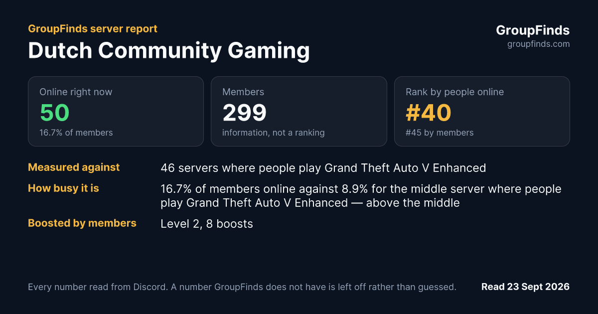 Dutch Community Gaming's GroupFinds server report