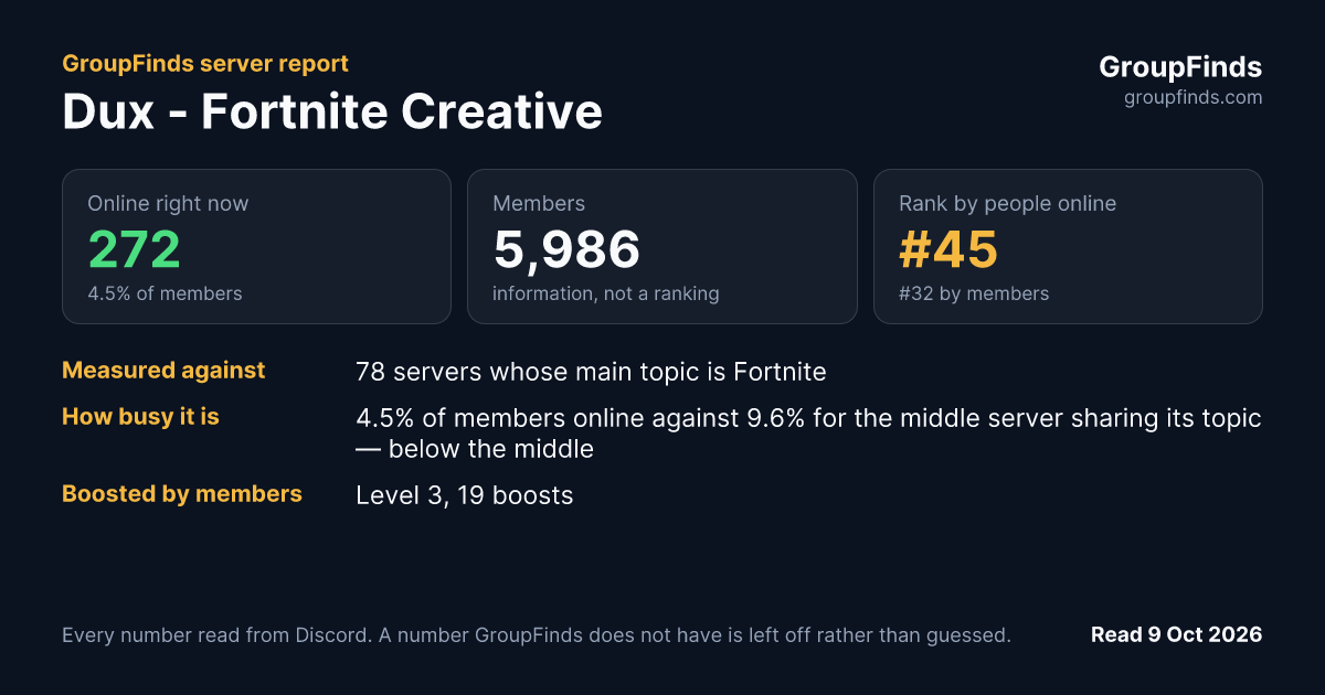 Dux - Fortnite Creative's GroupFinds server report