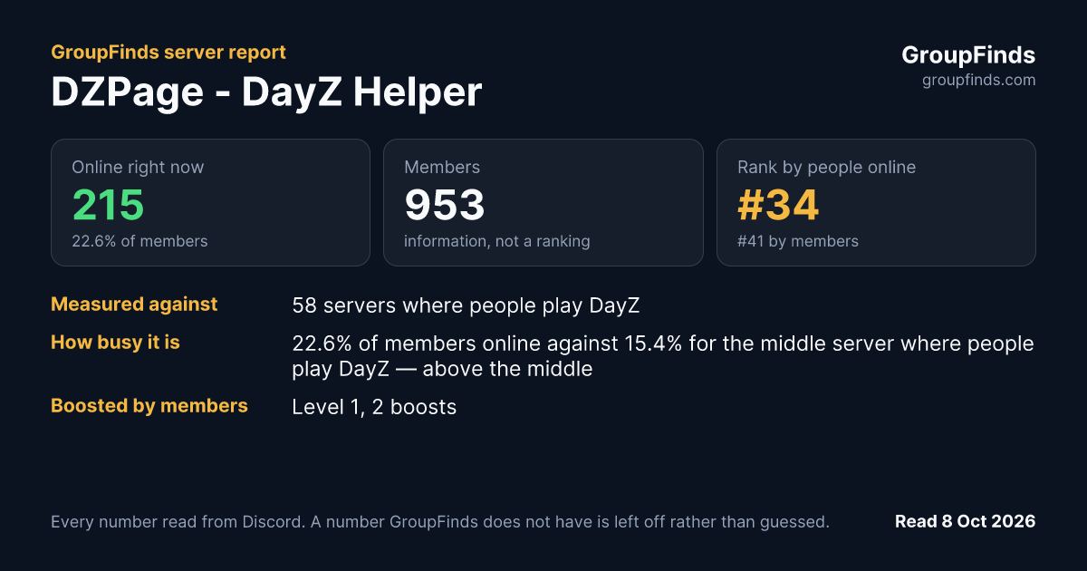 DZPage - DayZ Helper's GroupFinds server report
