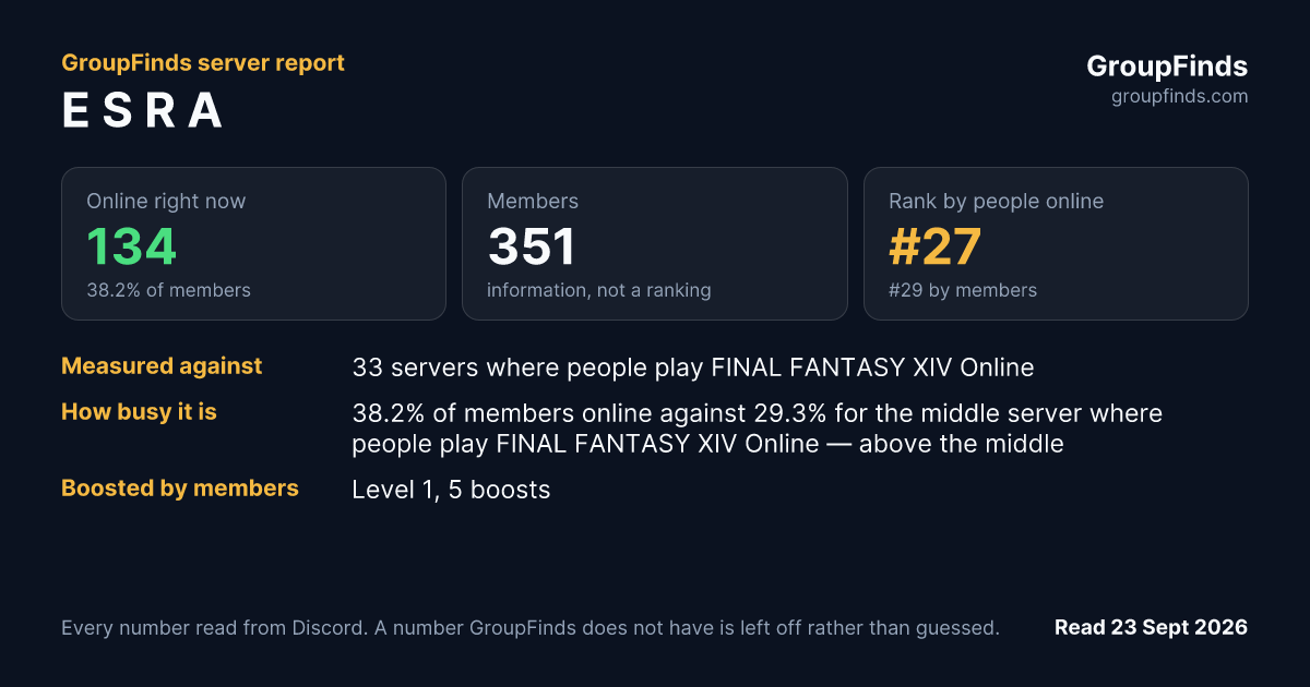 E S R A's GroupFinds server report