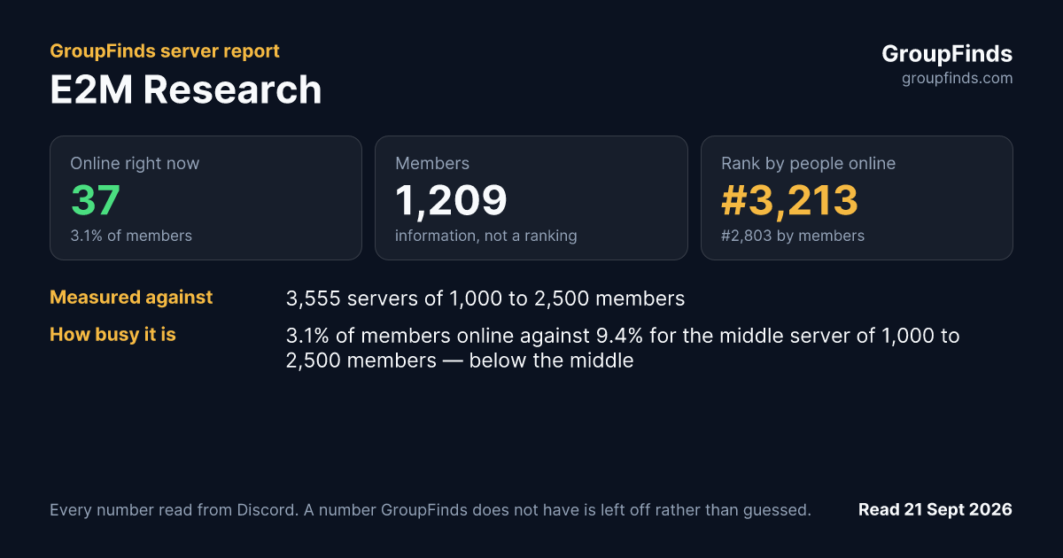 E2M Research's GroupFinds server report