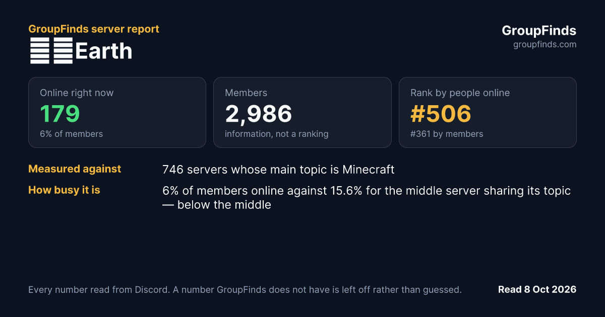 かろEarth's GroupFinds server report