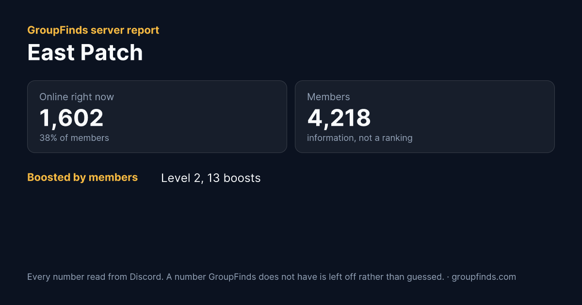 East Patch's GroupFinds server report