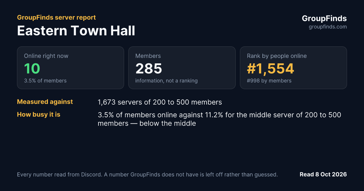 Eastern Town Hall's GroupFinds server report