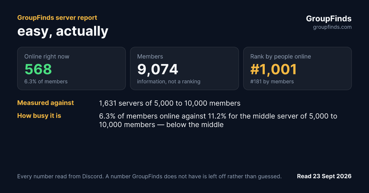 easy, actually's GroupFinds server report