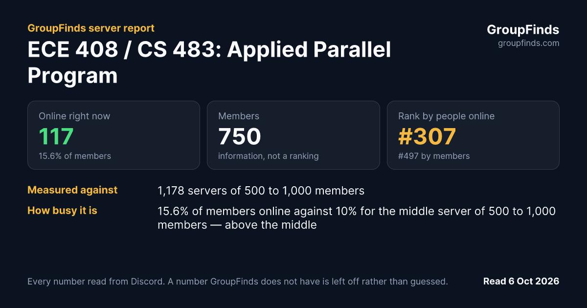 ECE 408 / CS 483: Applied Parallel Programming's GroupFinds server report