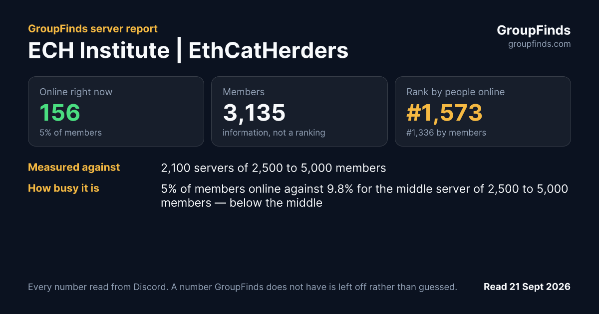 ECH Institute | EthCatHerders's GroupFinds server report