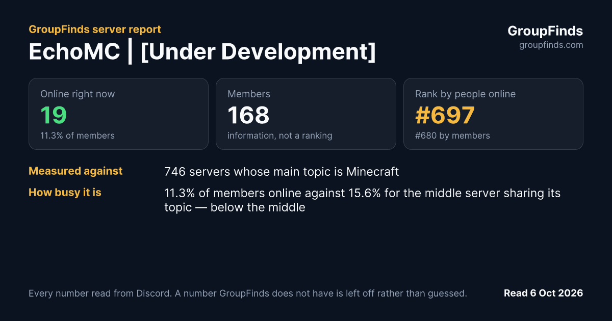 EchoMC | [Under Development]'s GroupFinds server report