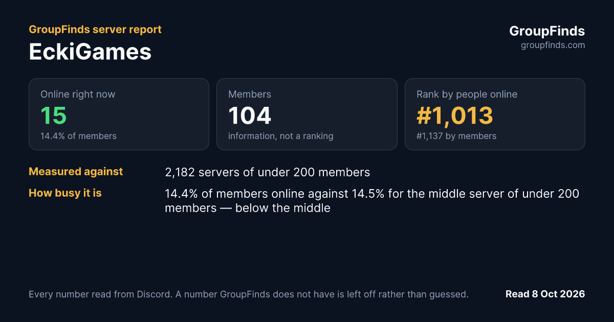 EckiGames's GroupFinds server report