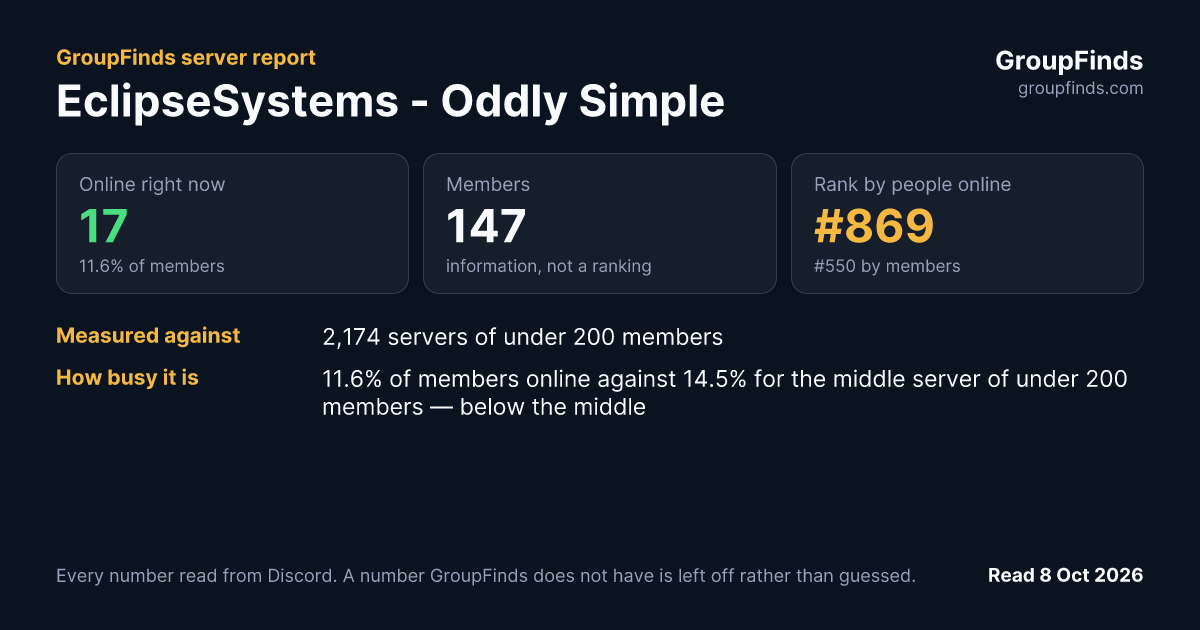 EclipseSystems - Oddly Simple's GroupFinds server report