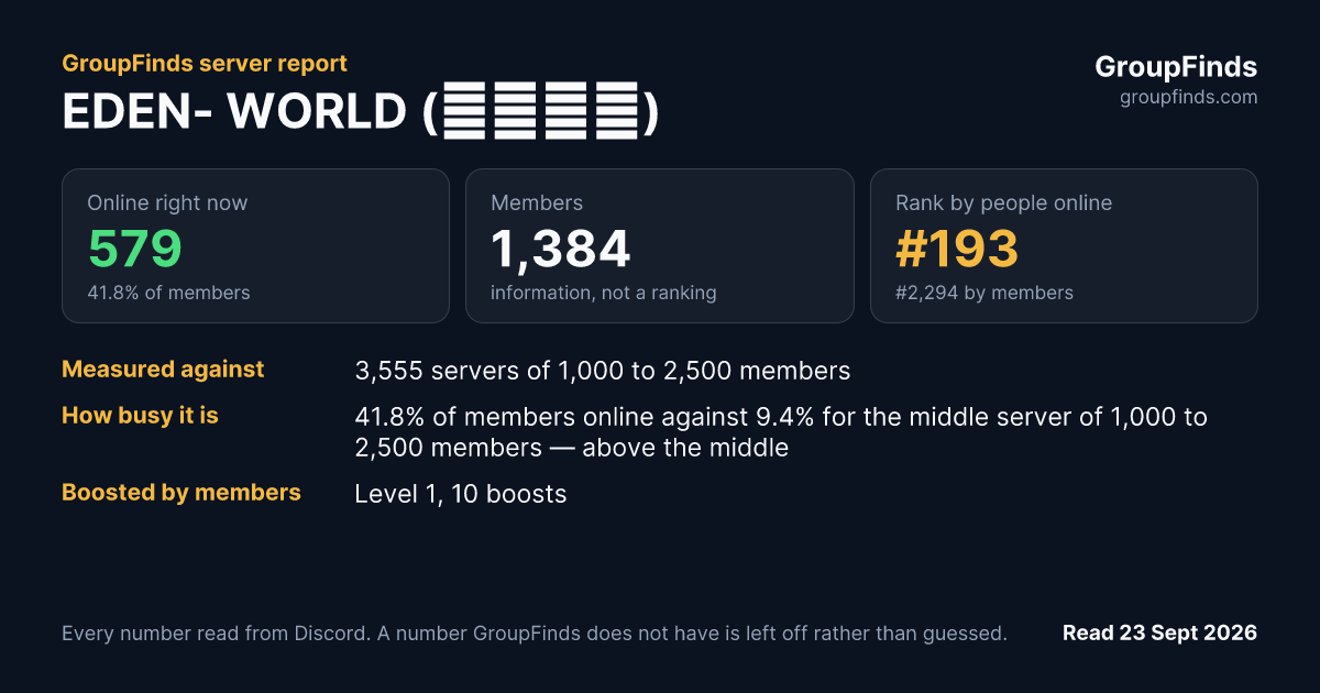 EDEN- WORLD (에덴월드)'s GroupFinds server report