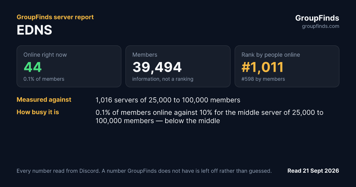 EDNS's GroupFinds server report