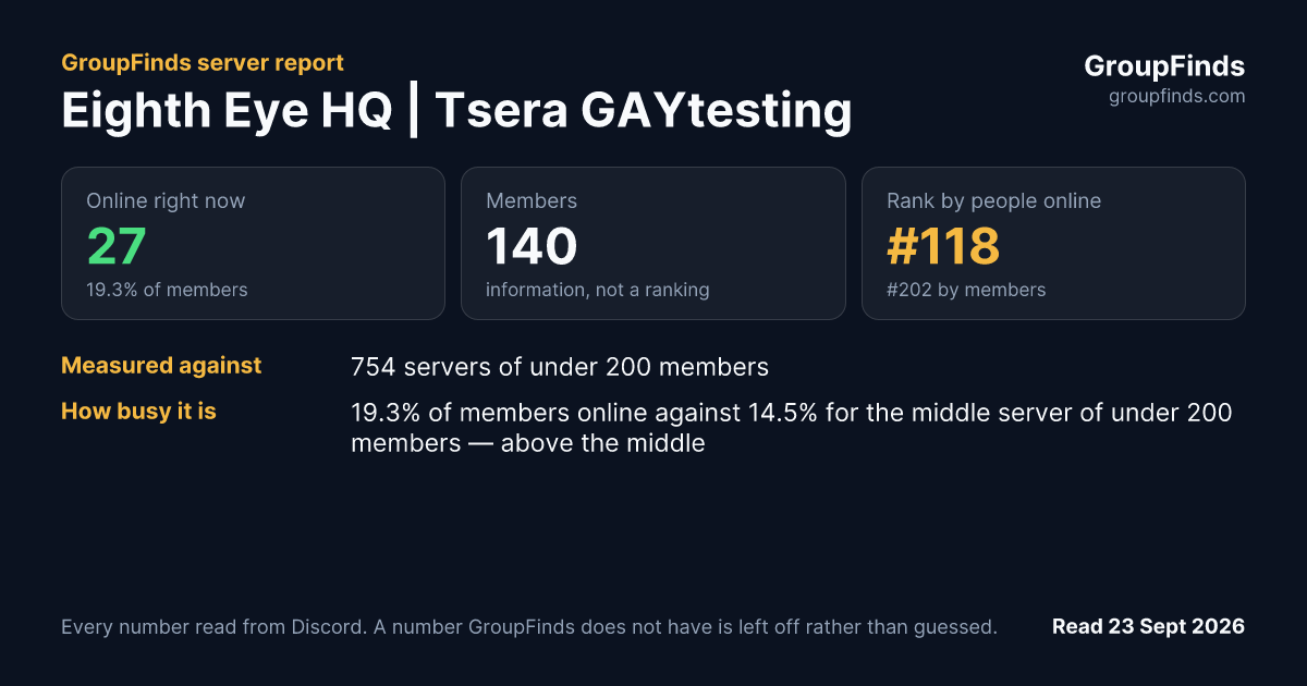 Eighth Eye HQ | Tsera GAYtesting's GroupFinds server report