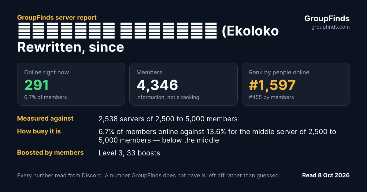 אקולוקו המשוכתב (Ekoloko Rewritten, since 2020)'s GroupFinds server report