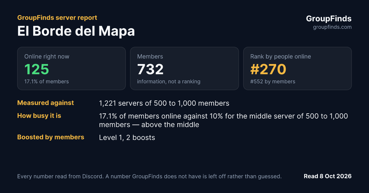 El Borde del Mapa's GroupFinds server report