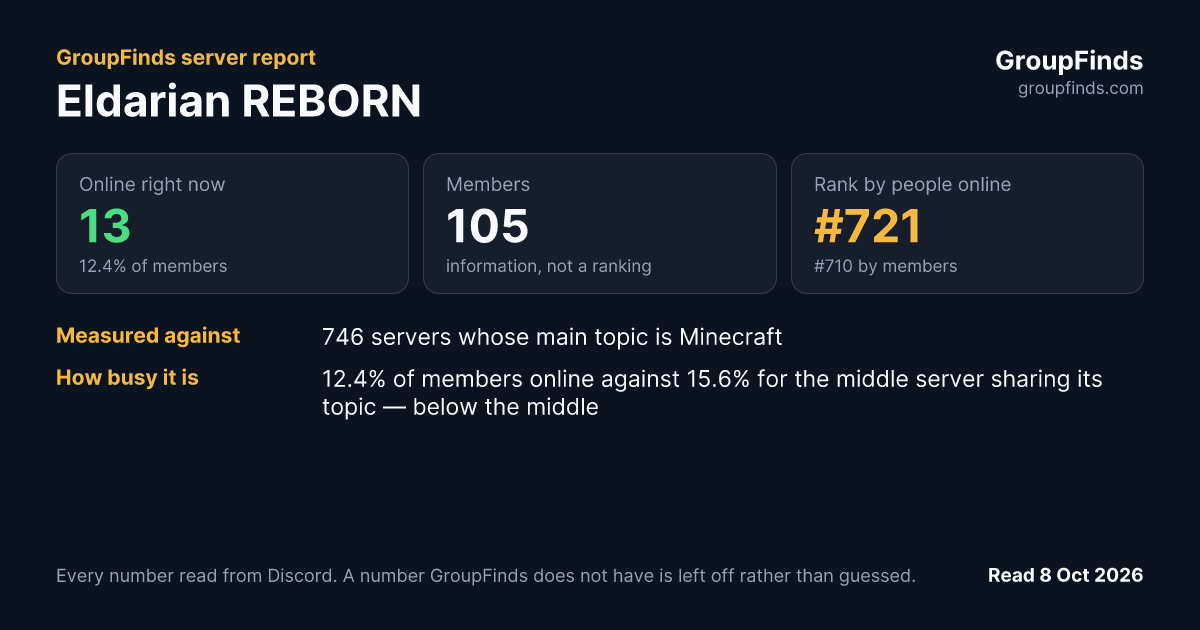 Eldarian REBORN's GroupFinds server report