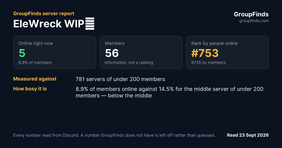 EleWreck WIP▶'s GroupFinds server report