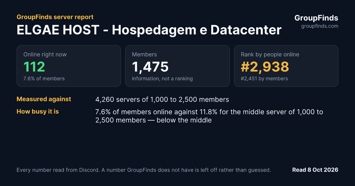 ELGAE HOST - Hospedagem e Datacenter's GroupFinds server report